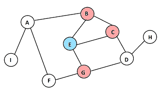 algoritmos-oia:grafos:bfs:bfs2.png