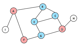 algoritmos-oia:grafos:bfs:bfs3.png