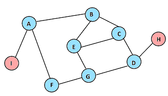 algoritmos-oia:grafos:bfs:bfs4.png