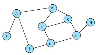 algoritmos-oia:grafos:bfs:bfs5.png