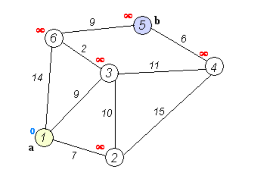 algoritmos-oia:grafos:dijkstra1.png