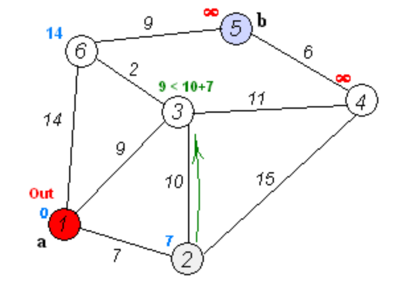 algoritmos-oia:grafos:dijkstra10.png
