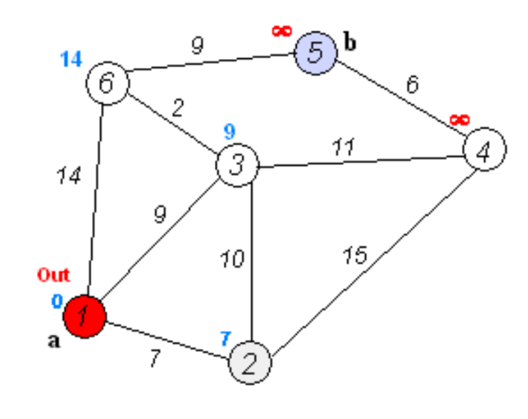 algoritmos-oia:grafos:dijkstra11.png