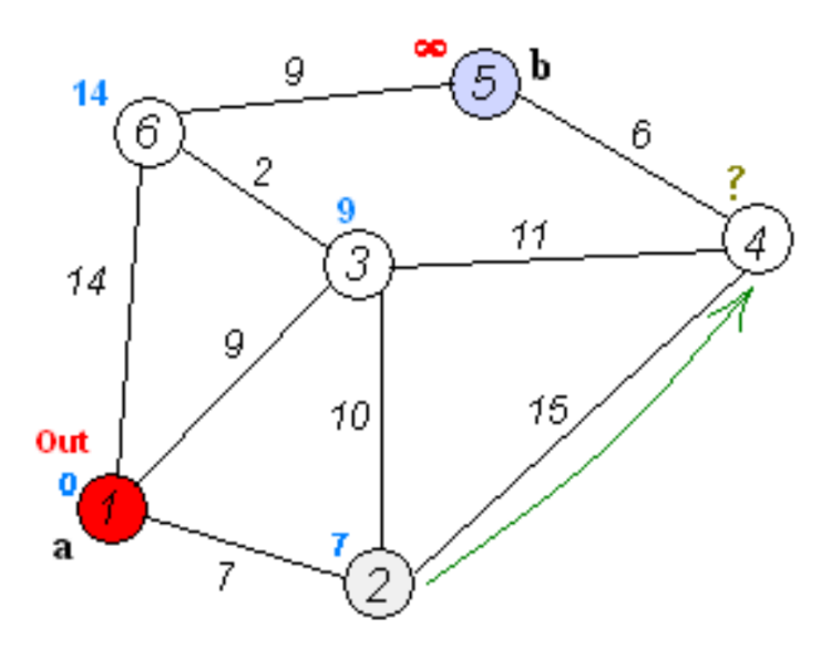 algoritmos-oia:grafos:dijkstra12.png