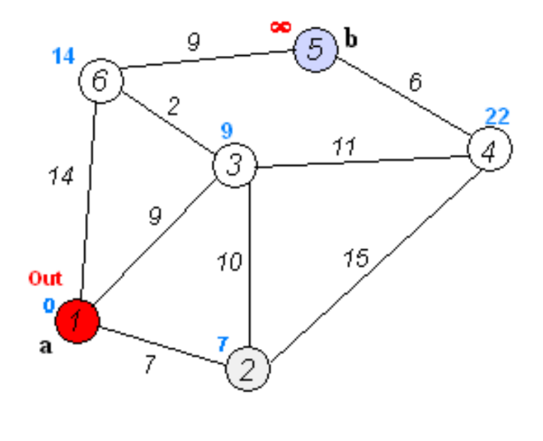 algoritmos-oia:grafos:dijkstra13.png