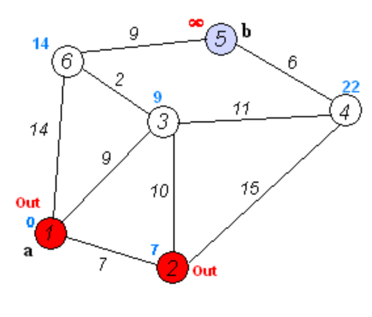 algoritmos-oia:grafos:dijkstra14.png