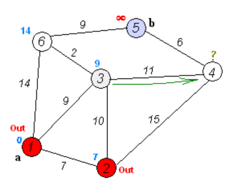 algoritmos-oia:grafos:dijkstra15.png