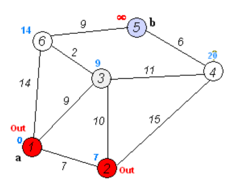 algoritmos-oia:grafos:dijkstra16.png