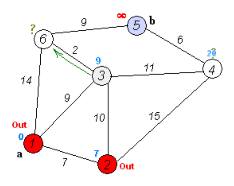 algoritmos-oia:grafos:dijkstra17.png