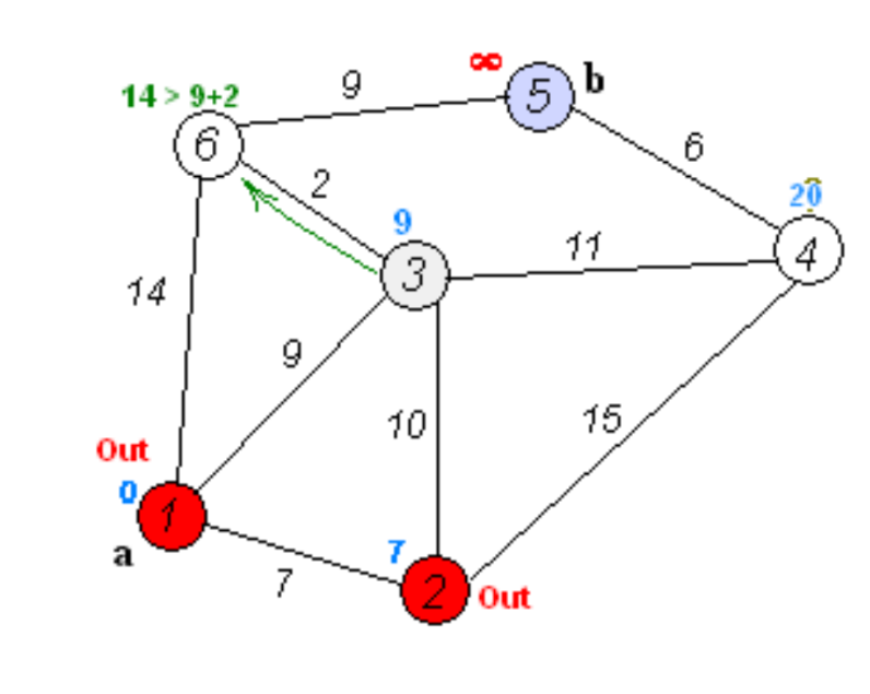 algoritmos-oia:grafos:dijkstra18.png