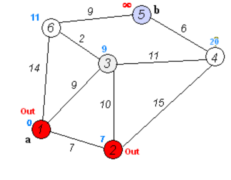 algoritmos-oia:grafos:dijkstra19.png