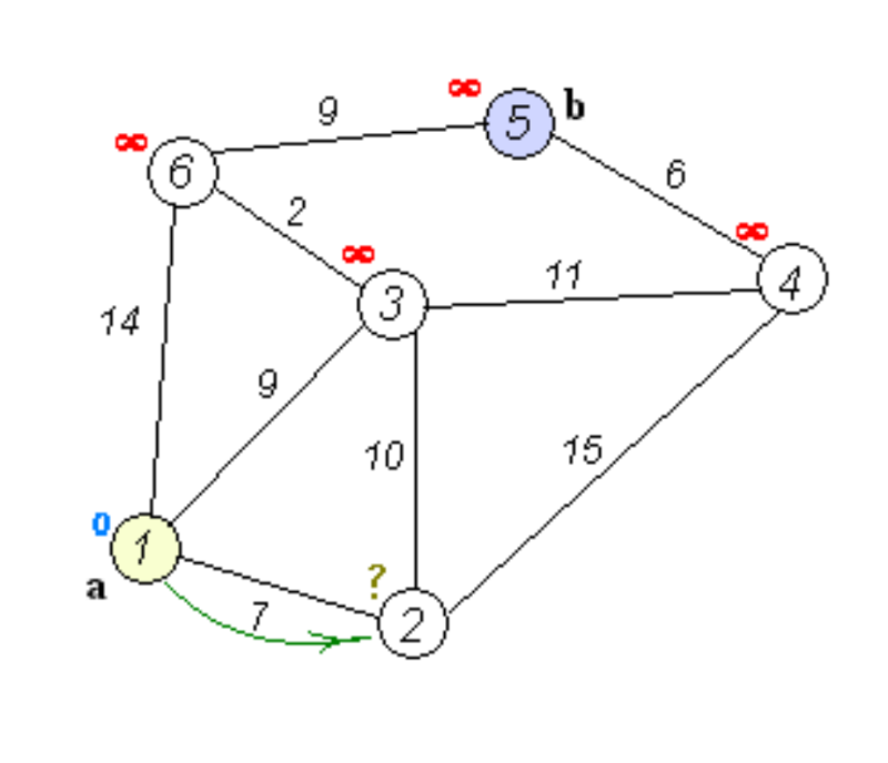 algoritmos-oia:grafos:dijkstra2.png