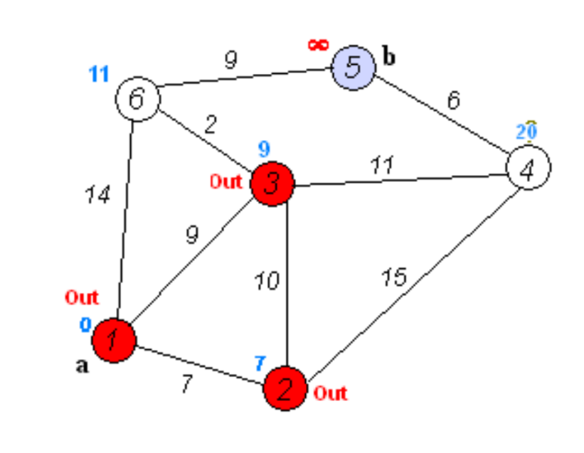 algoritmos-oia:grafos:dijkstra20.png