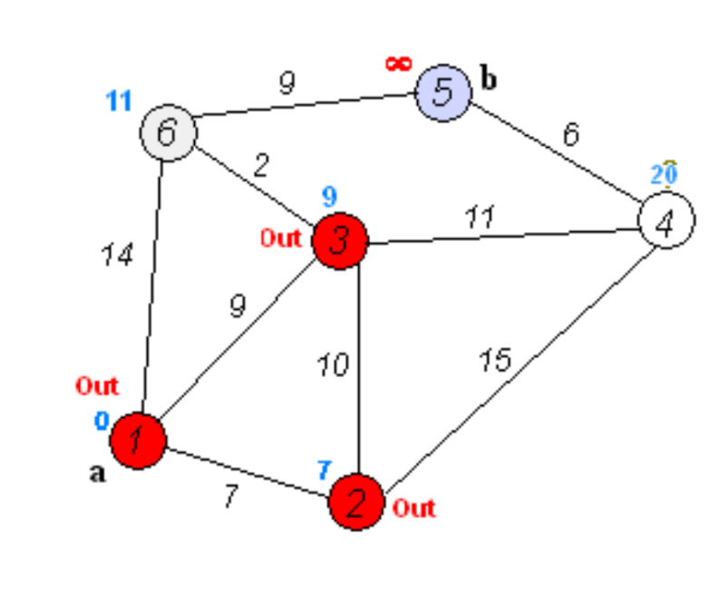 algoritmos-oia:grafos:dijkstra21.png