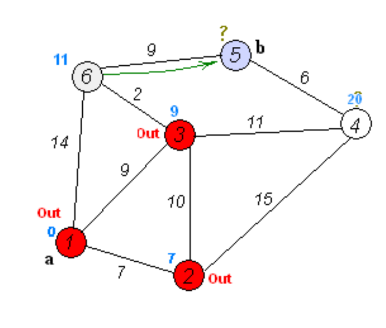 algoritmos-oia:grafos:dijkstra22.png