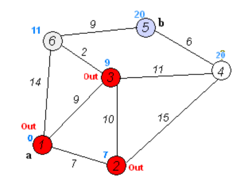 algoritmos-oia:grafos:dijkstra23.png