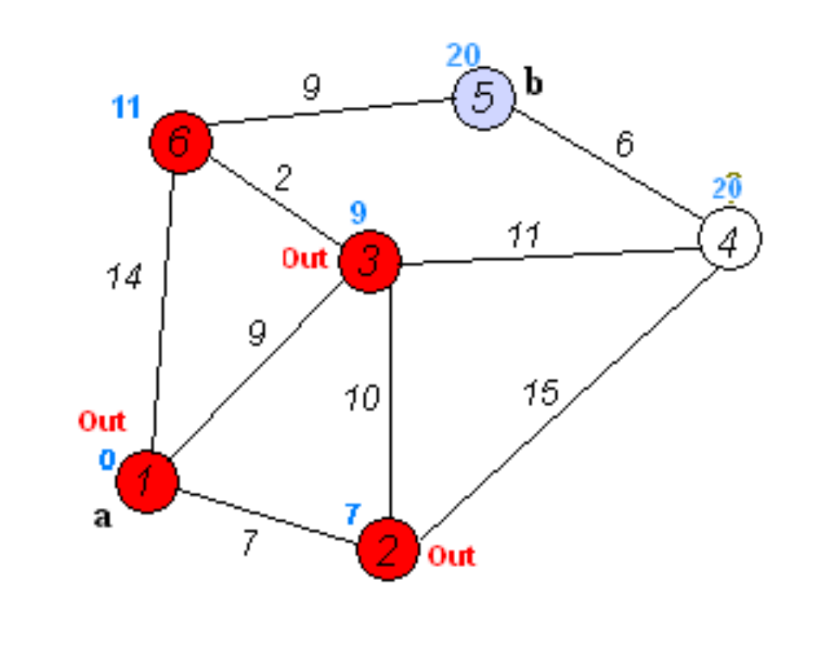 algoritmos-oia:grafos:dijkstra24.png