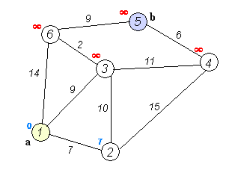 algoritmos-oia:grafos:dijkstra3.png
