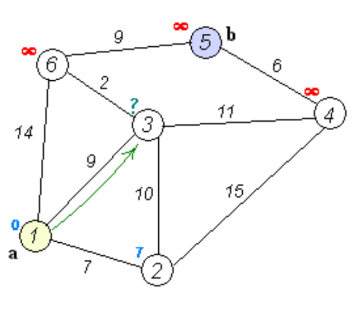 algoritmos-oia:grafos:dijkstra4.png