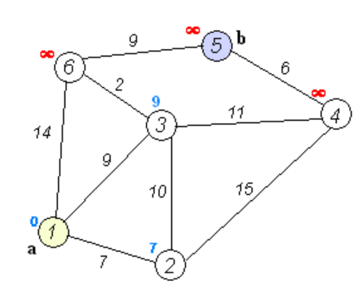 algoritmos-oia:grafos:dijkstra5.png