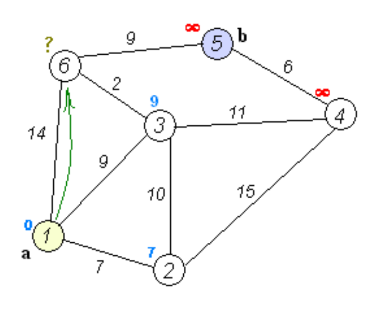 algoritmos-oia:grafos:dijkstra6.png