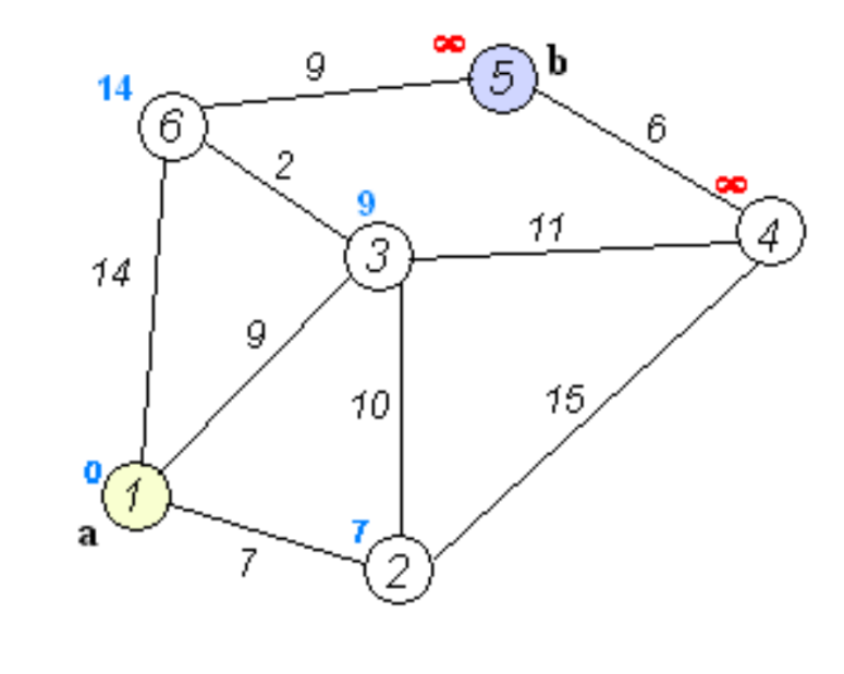 algoritmos-oia:grafos:dijkstra7.png