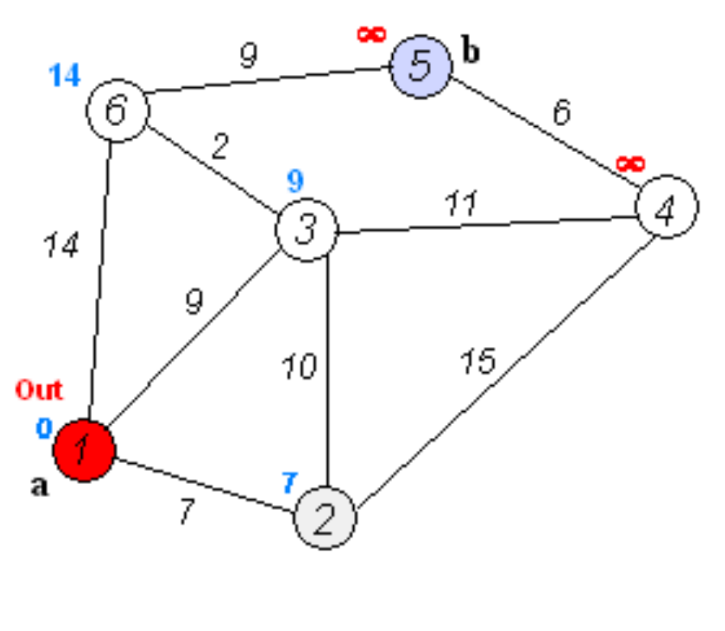 algoritmos-oia:grafos:dijkstra8.png