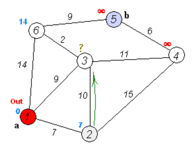 algoritmos-oia:grafos:dijkstra9.png