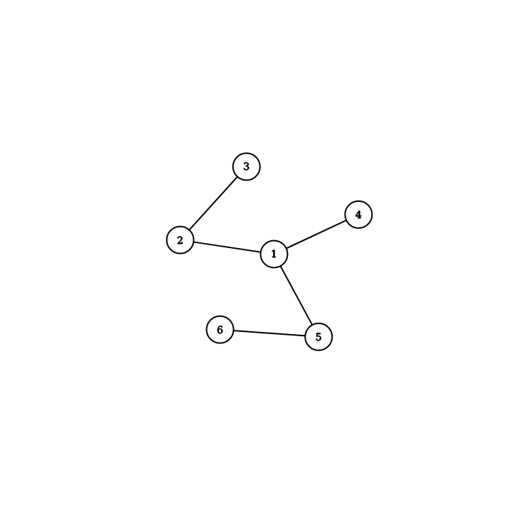 algoritmos-oia:graph.png