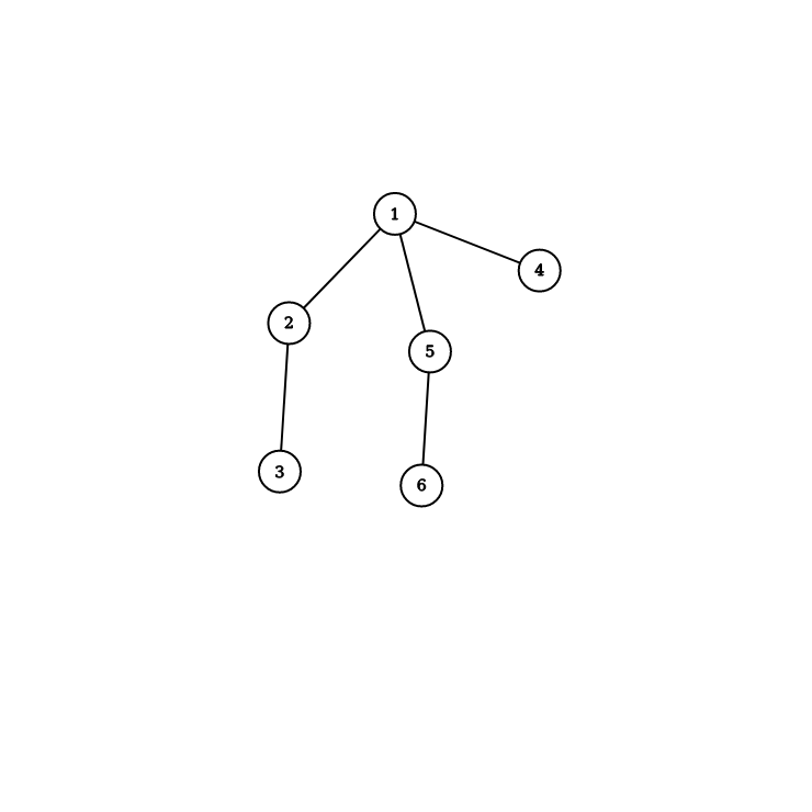 algoritmos-oia:graph_1_.png