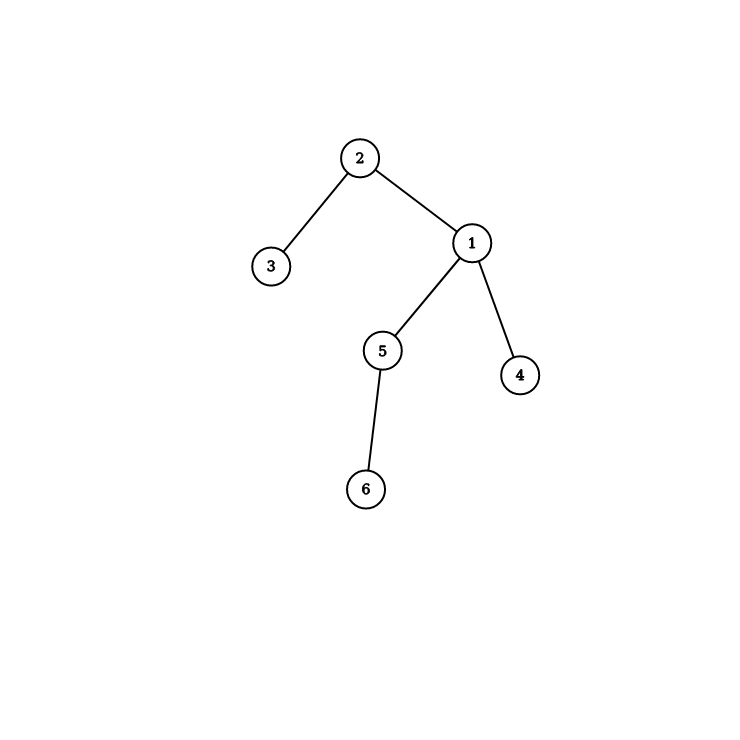 algoritmos-oia:graph_2_.png