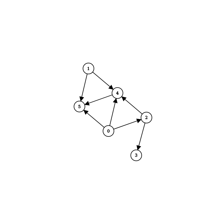 algoritmos-oia:graph_4_.png