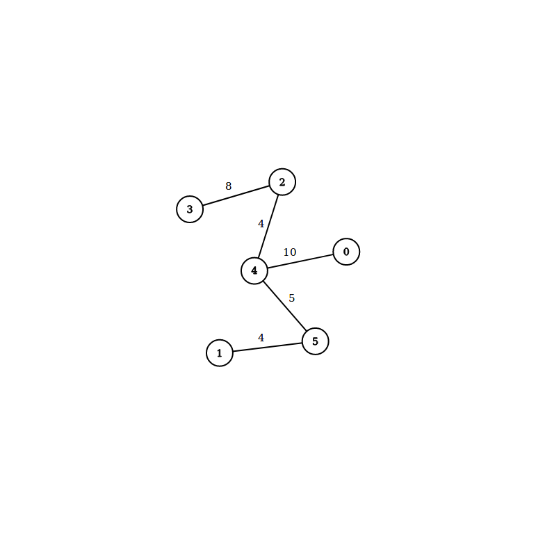 algoritmos-oia:graph_6_.png