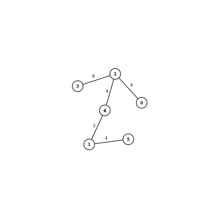 algoritmos-oia:graph_7_.png