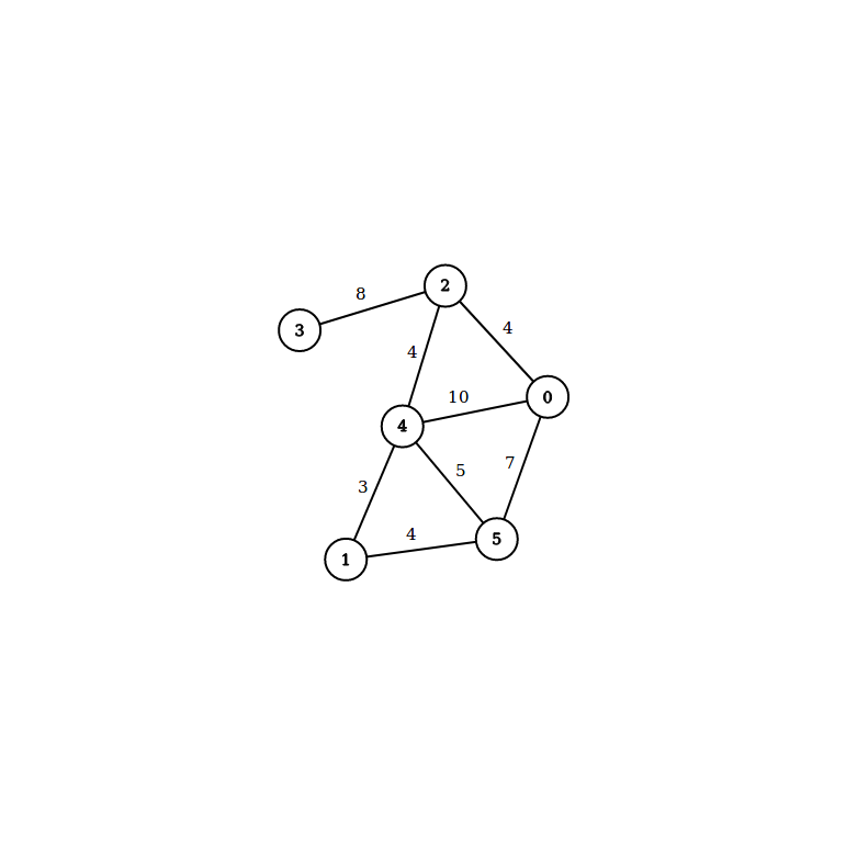 algoritmos-oia:grafos:arbol-generador [OIA-Wiki]